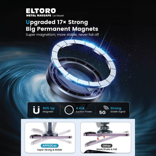 Picture of Eltoro Metal Magsafe Car Mount - Black